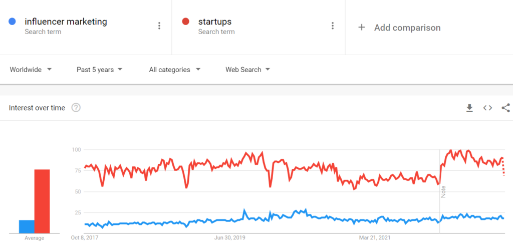 compare keywords on google trends